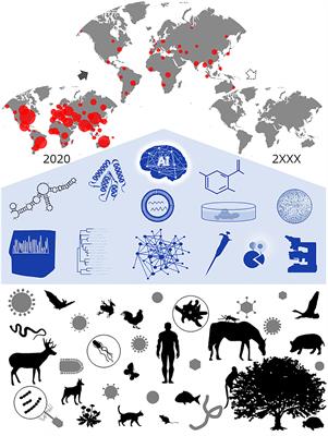 Frontiers in Virology: An Innovative Platform for Integrative Virus Research